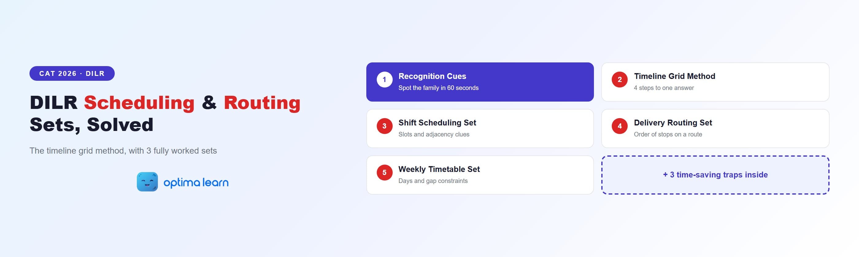 CAT 2026 DILR scheduling and routing sets infographic: recognition cues, the timeline grid method, and three solved sets.