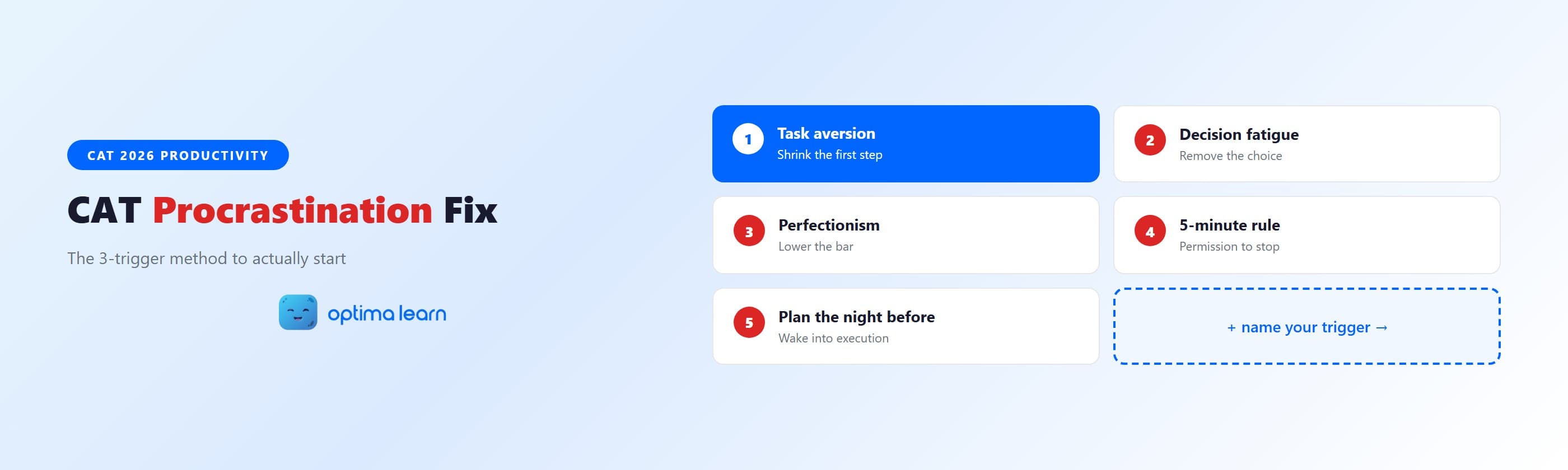 CAT 2026 procrastination fix showing the three triggers of task aversion, decision fatigue and perfectionism with a five-minute protocol for each.