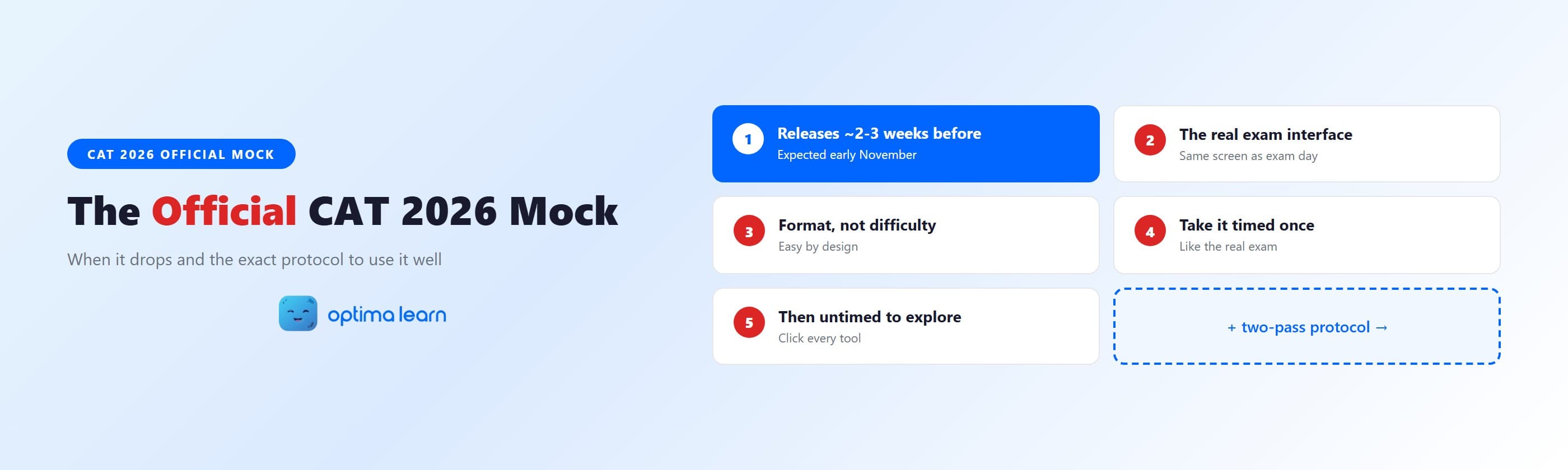 CAT 2026 official mock test guide infographic showing release timing, real exam interface, format-not-difficulty focus and the timed-then-untimed protocol.
