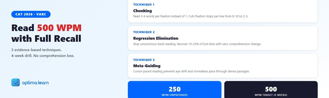 RC speed reading hero — three technique cards (Chunking, Regression Elimination, Meta-Guiding) with 4-week WPM targets and Optima Learn logo.