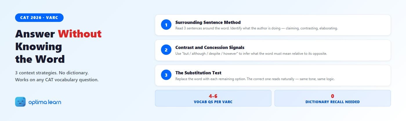 VARC vocabulary-in-context hero — 3-strategy toolkit (Surrounding Sentence Method, Contrast and Concession Signals, Substitution Test) with example word chips and Optima Learn logo.