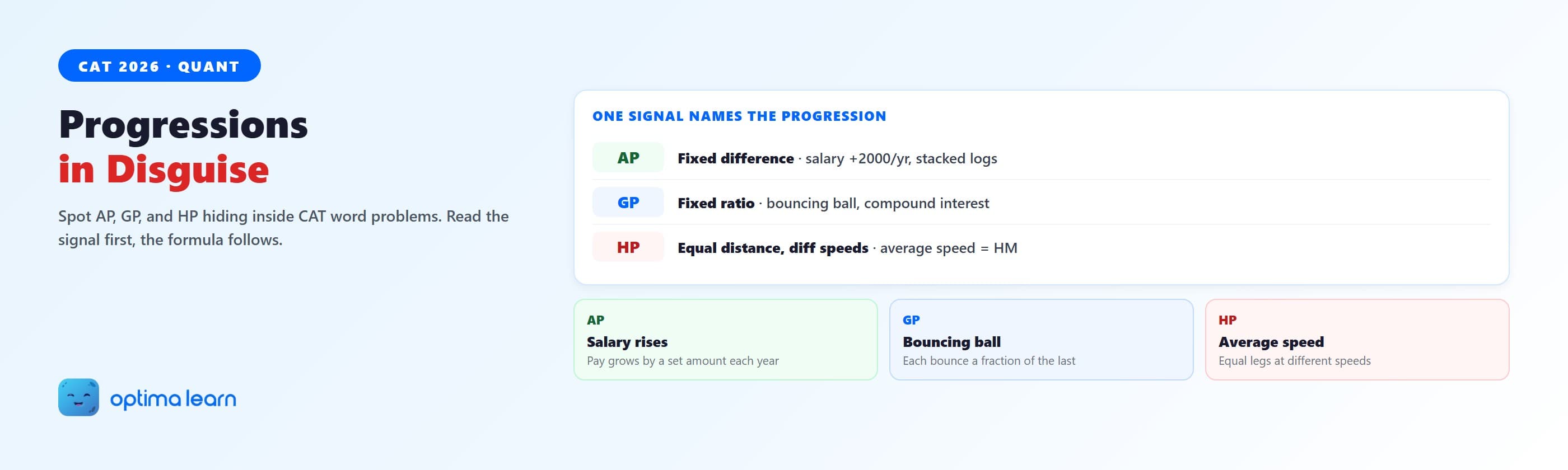 AP GP HP recognition signals for CAT word problems, with disguise cards for bouncing ball GP, salary AP, and average speed HP.