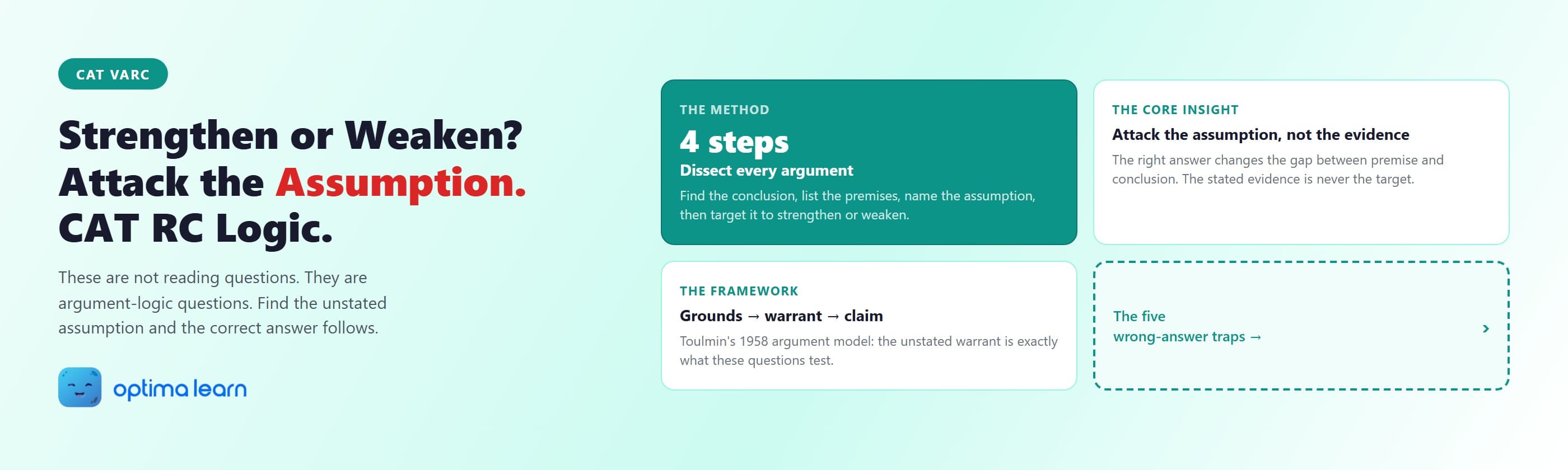 CAT RC strengthen and weaken questions hero: a teal two-column layout showing the 4-step argument dissection method, the core insight to attack the assumption not the evidence, and Toulmin's grounds-warrant-claim framework.