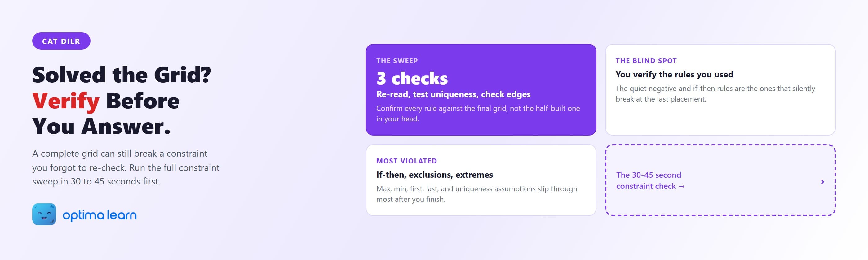 CAT DILR constraint check hero: a solved grid is not a verified grid. Run the three-part constraint sweep, re-read every rule, test uniqueness, check boundaries, in 30 to 45 seconds before answering.