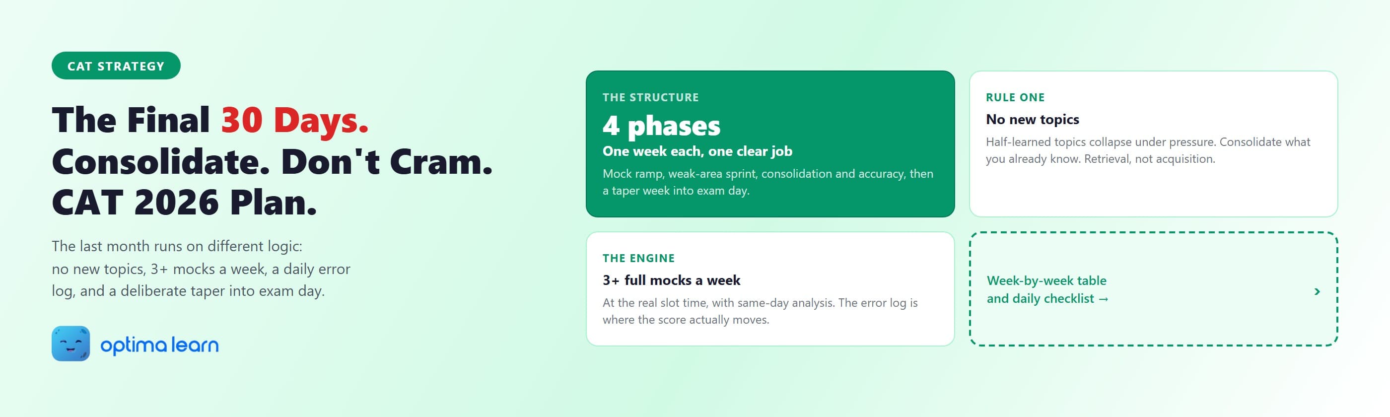 Emerald CAT Strategy hero for the CAT last 30 days plan: headline "The Final 30 Days, Consolidate, Don't Cram" beside four cards covering the 4-phase structure, the no-new-topics rule, and 3+ mocks a week.