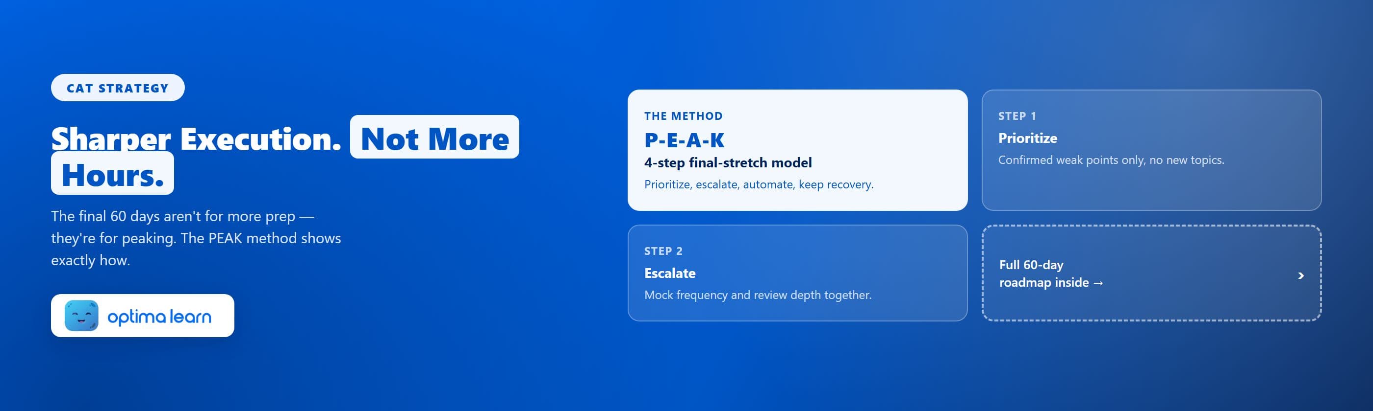 CAT last 60 days hero showing the PEAK method — prioritize confirmed weak points, escalate mock frequency, automate the attempt ceiling, keep recovery protected — with a full 60-day roadmap teaser.