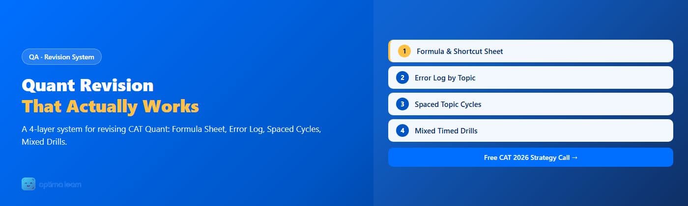Optima Learn hero graphic for Quant Revision System That Actually Works: brand-blue banner with "That Actually Works" highlighted in amber and 4 numbered cards for the 4-layer revision system.