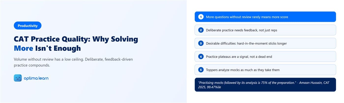 CAT Practice Quality: Why Solving More Isn't Enough, an Optima Learn CAT preparation guide showing the DFC Check framework and deliberate-practice research.