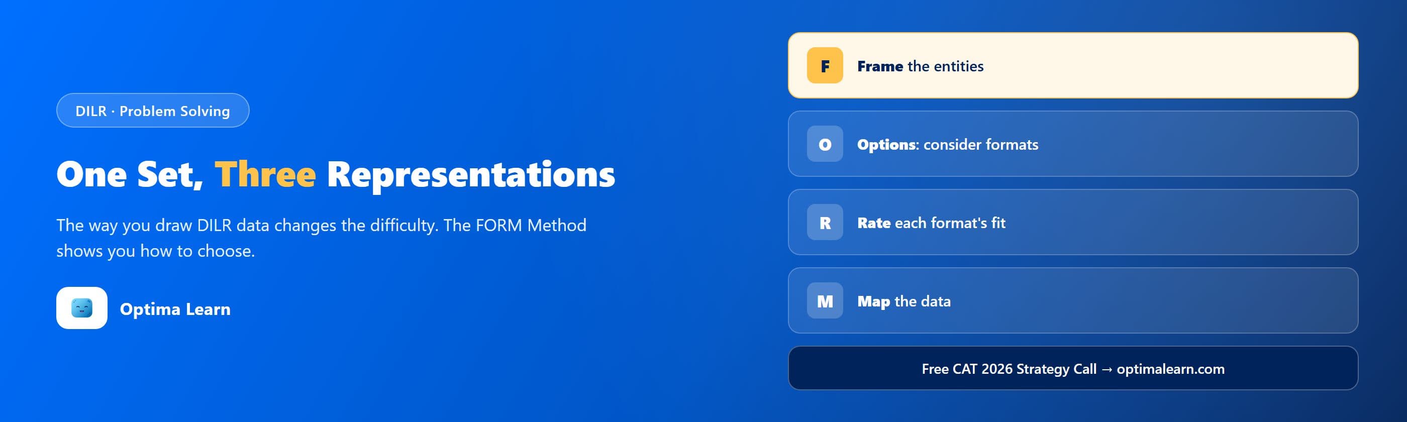 Optima Learn hero banner: "One Set, Three Representations," introducing the 4-step FORM Method for choosing the right DILR data format.