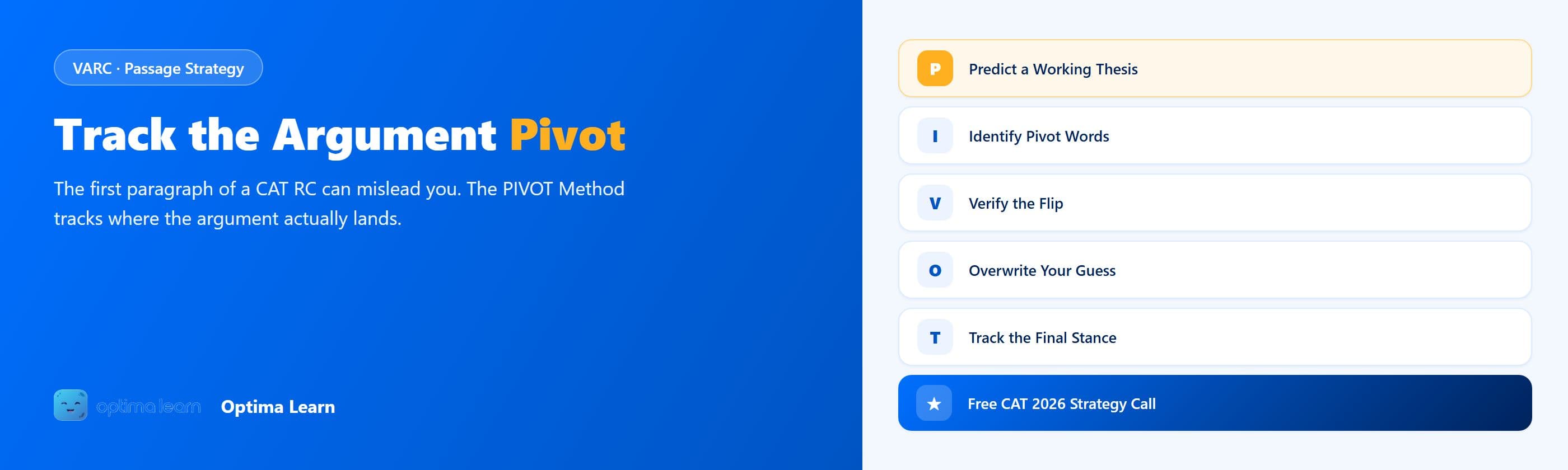 Optima Learn hero graphic for tracking argument pivots in CAT RC: brand-blue two-column banner with "Pivot" highlighted in amber, alongside 5 lettered cards spelling out the PIVOT Method.