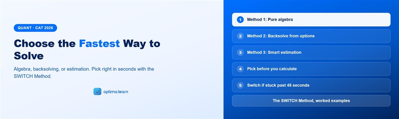 Optima Learn hero graphic for the CAT Quant three methods blog, showing the SWITCH Method for choosing between algebra, backsolving and estimation.