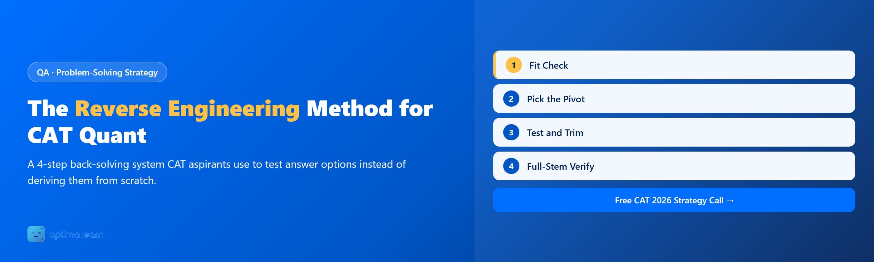 Optima Learn hero graphic for The Reverse Engineering Method: brand-blue banner explaining a 4-step back-solving system (Fit Check, Pick the Pivot, Test and Trim, Full-Stem Verify) for CAT Quant questions.