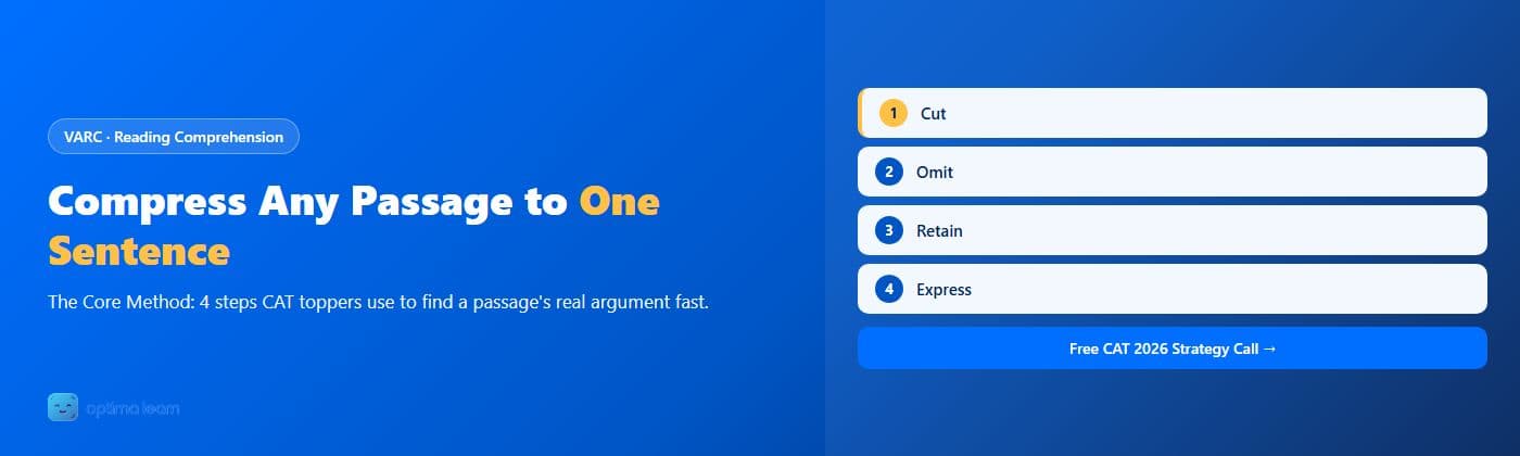 Optima Learn hero graphic for The Compression Challenge: brand-blue banner with headline "Compress Any Passage to One Sentence" and 4 numbered method cards (Cut, Omit, Retain, Express).