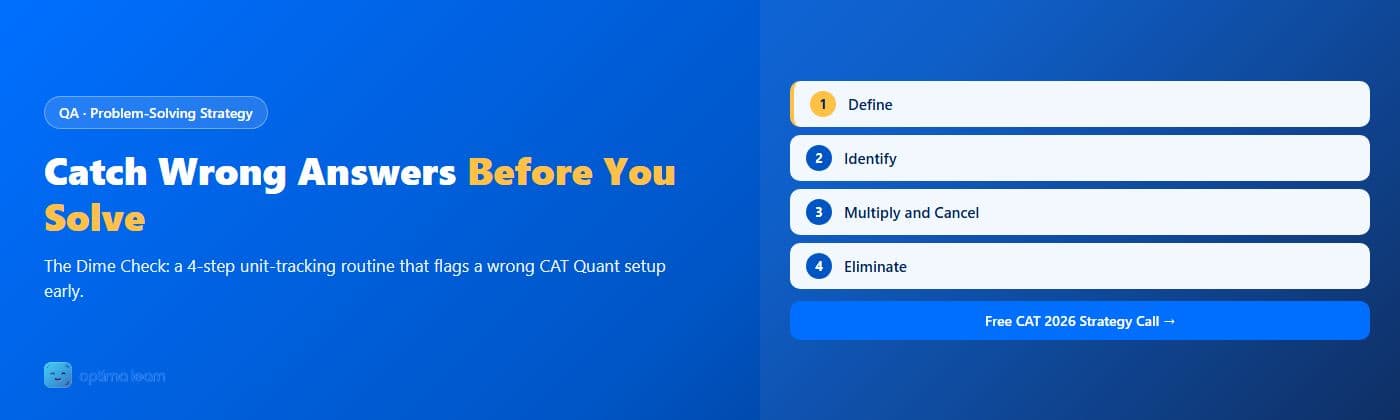 Optima Learn hero graphic for The Unit Test: brand-blue banner with headline "Catch Wrong Answers Before You Solve" and 4 numbered method cards (Define, Identify, Multiply and Cancel, Eliminate).