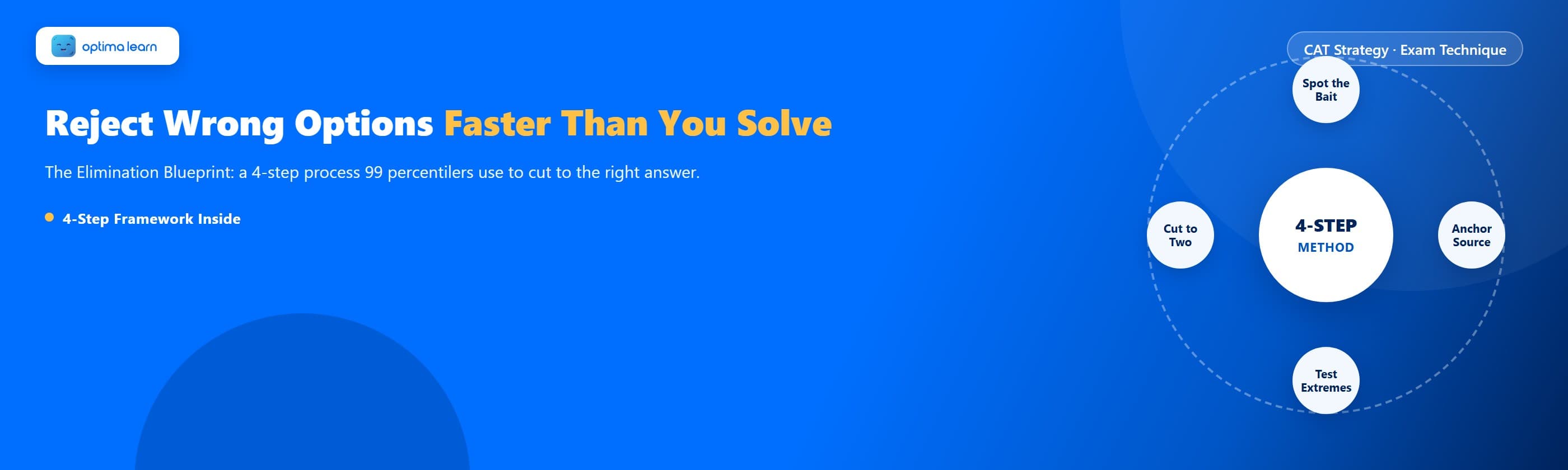 Optima Learn hero graphic for The Elimination Blueprint: brand-blue banner with the headline "Reject Wrong Options Faster Than You Solve" and a circular 4-step framework orbit showing Spot the Bait, Anchor Source, Test Extremes, Cut to Two.