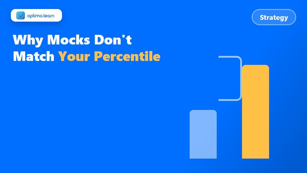 Optima Learn hero graphic for The Mock-to-Percentile Gap...: a compact 340x192 brand-blue banner built as its own visual, using two vertical bars of different heights (mock score vs real percentile) with a bracketed 'gap' callout between them.