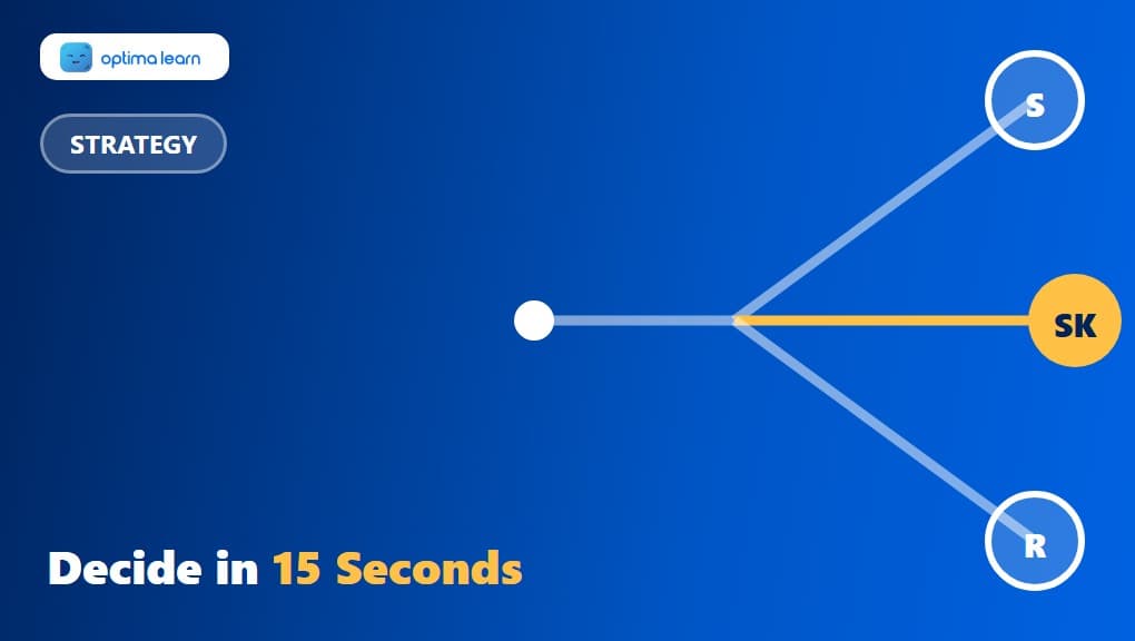 Framework to Decide in 15 Seconds Whether to Solve, Skip or Return: a compact 340x192 brand-blue banner built as its own visual, using a 3-way branching fork/path diagram diverging from one decision point, each path tagged Solve/Skip/Return,