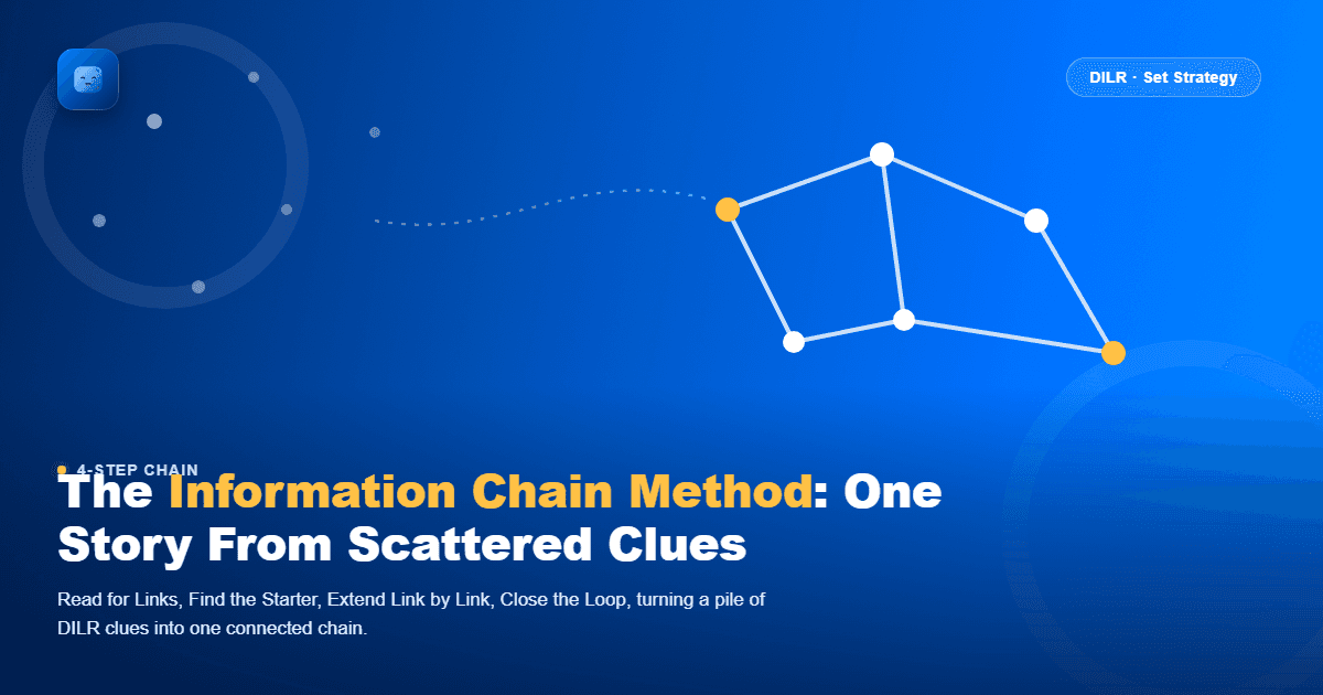 Optima Learn hero image for The Information Chain Method, showing scattered dots connecting into a linked chain of nodes on a brand-blue background, with the Optima Learn logo in the top-left corner.