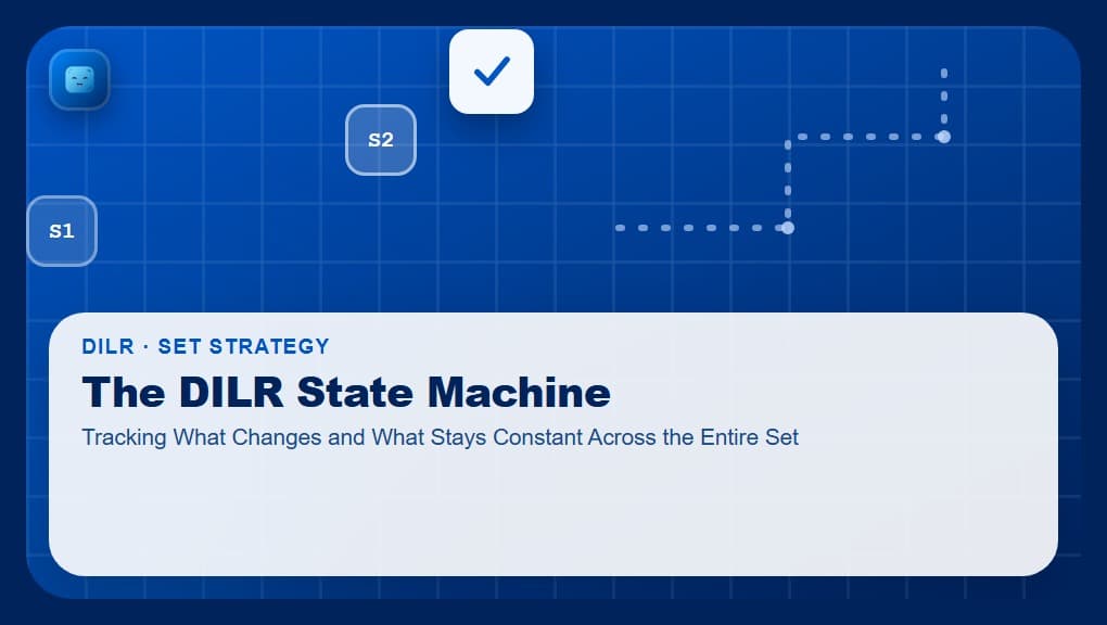 The DILR State Machine, showing a blueprint-grid circuit diagram with S1 and S2 state chips and a verified checkmark chip above a frosted glass panel carrying the full article title, with the Optima Learn logo on a brand-blue tile in the top-left corner