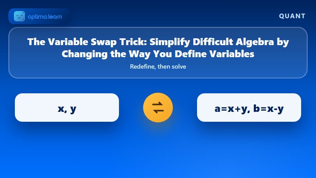 Two algebra variable chips, x and y, exchanged through a swap arrow into substituted variables a and b, illustrating the Variable Swap Trick