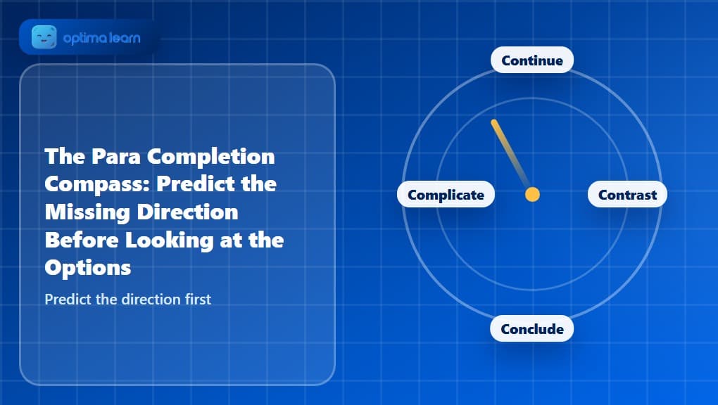 A compass rose relabeled Continue, Contrast, Conclude, and Complicate on a blueprint grid, illustrating the Para Completion Compass framework