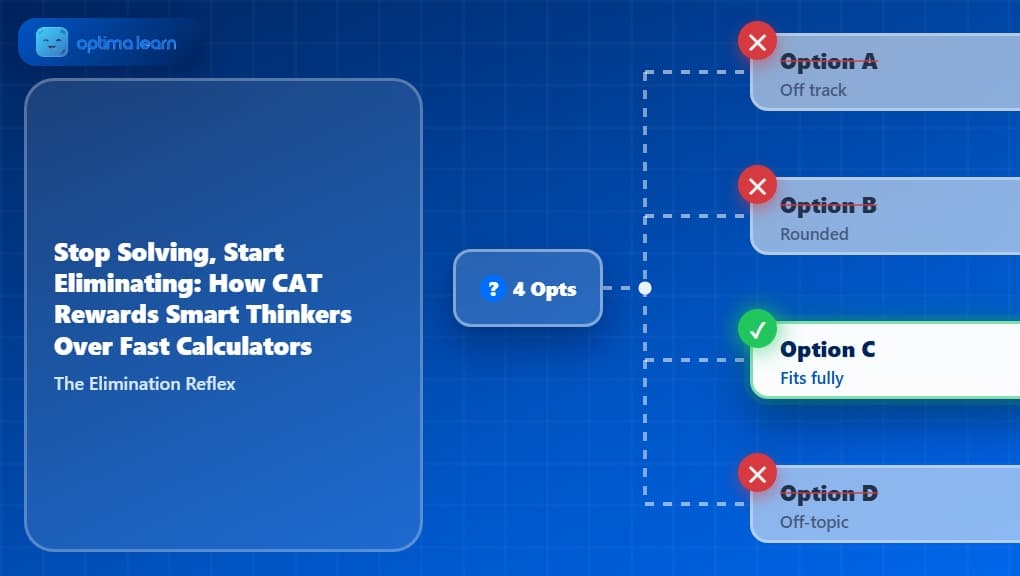 A decision tree pruning three wrong options and keeping one checkmarked option, illustrating the Elimination Reflex.