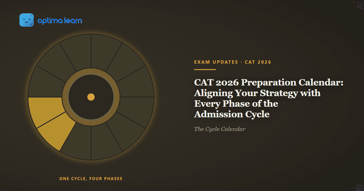 A circular year-wheel on dark khaki divided into twelve segments, with two adjacent segments filled in gold to mark the phase that is running