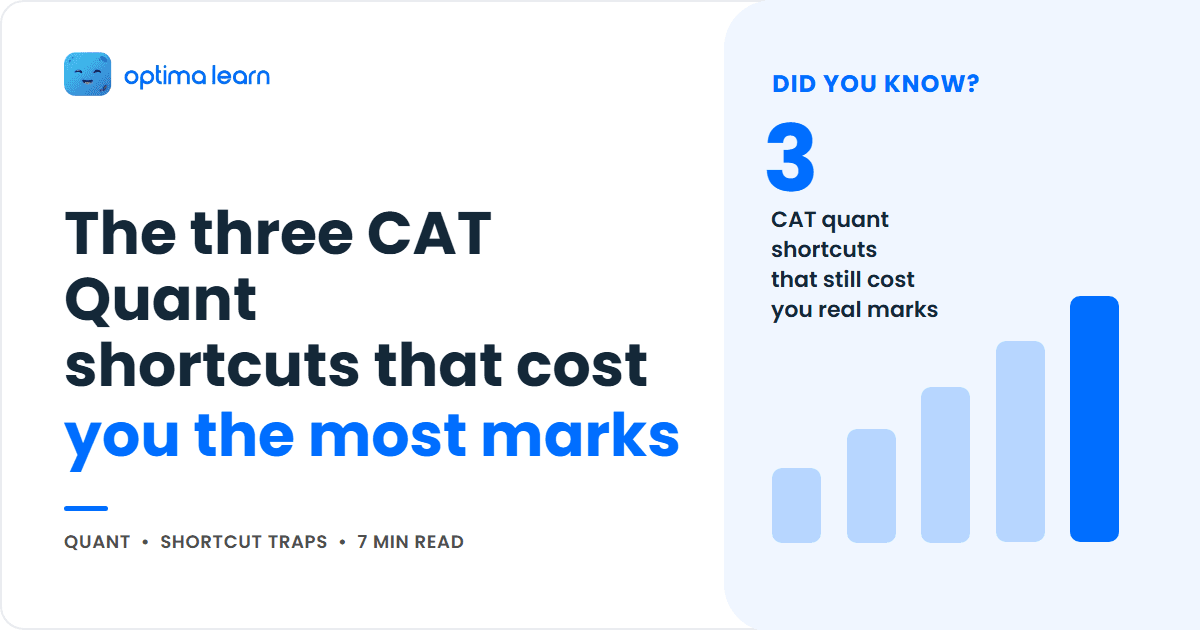 Optima Learn cover graphic for the article "The three CAT Quant shortcuts that cost you the most marks", showing the title beside a DID YOU KNOW stat callout reading 3 beside a blue ascending bar chart