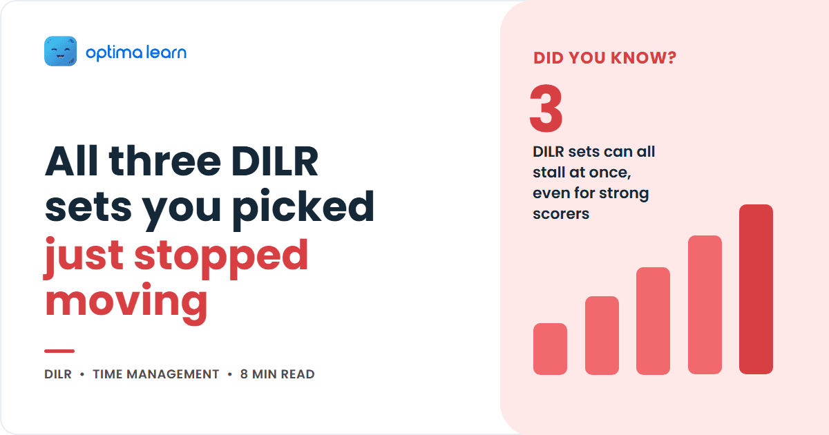 Optima Learn cover graphic for the article "All three DILR sets you picked just stopped moving", showing the title beside a DID YOU KNOW stat callout reading 3 beside a red ascending bar chart