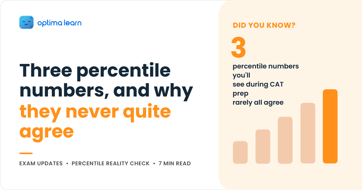 Optima Learn cover graphic for the article "Three percentile numbers, and why they never quite agree", showing the title beside a DID YOU KNOW stat callout reading 3 beside an orange ascending bar chart
