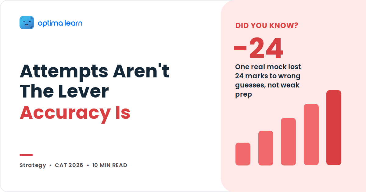 Optima Learn cover graphic: headline Attempts Aren't The Lever, Accuracy Is, with a stat panel and ascending bar chart in red