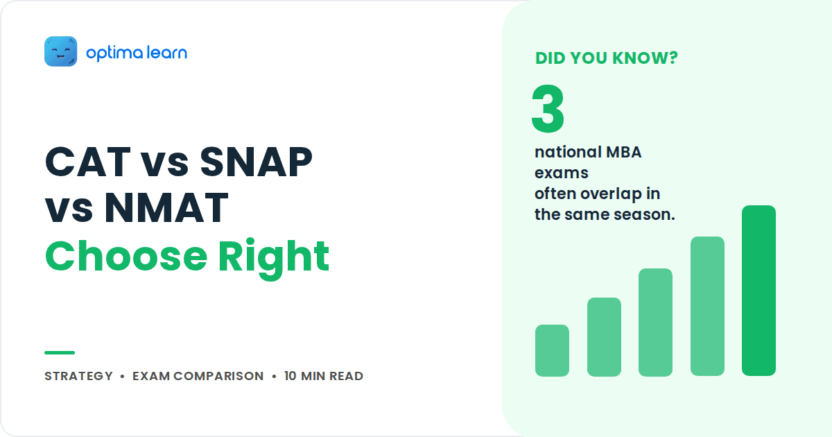Cover graphic comparing CAT, SNAP and NMAT with a stat panel and a five bar ascending chart in green.