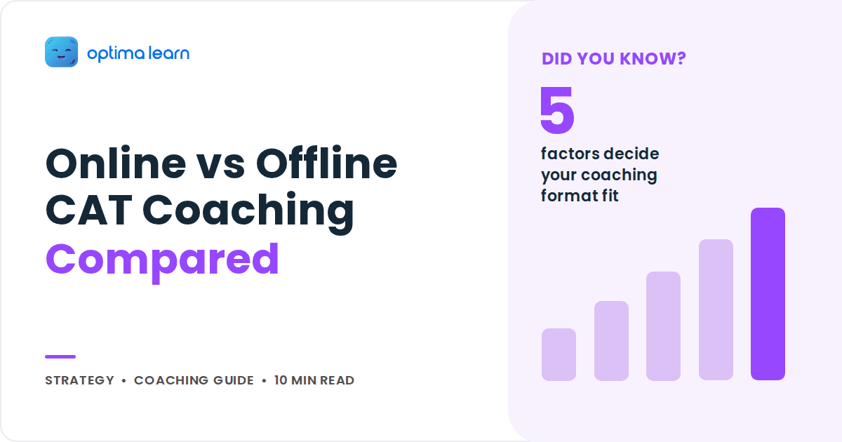 Online vs Offline CAT Coaching, Compared: hero graphic with a 5 stat panel and bar chart