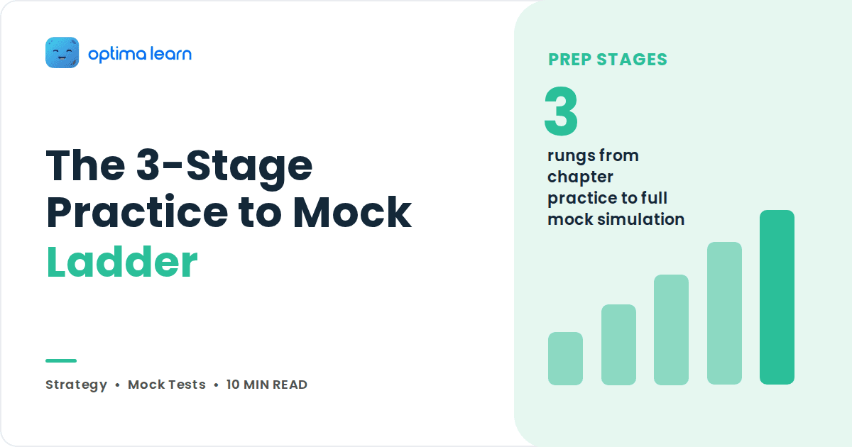 Stat callout graphic showing 3 rungs of the Practice to Mock Ladder for CAT prep