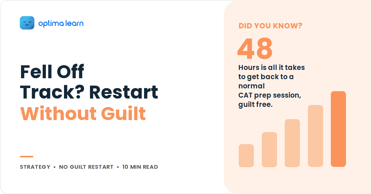 Optima Learn cover graphic with a peach stat panel showing 48 and the headline Fell Off Track, Restart Without Guilt