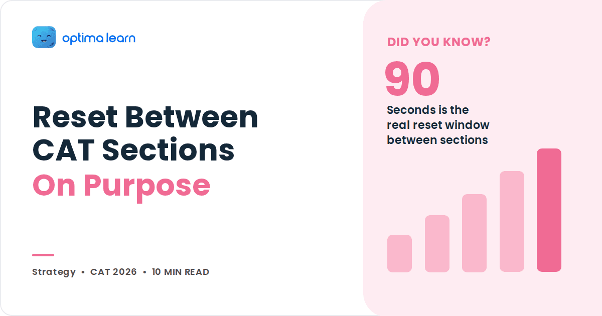 CAT Preparation Strategy: The 90 Second Section Reset