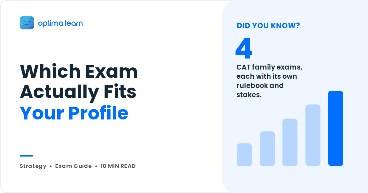 Optima Learn blog cover reading Which Exam Actually Fits Your Profile, with a stat panel showing the number 4