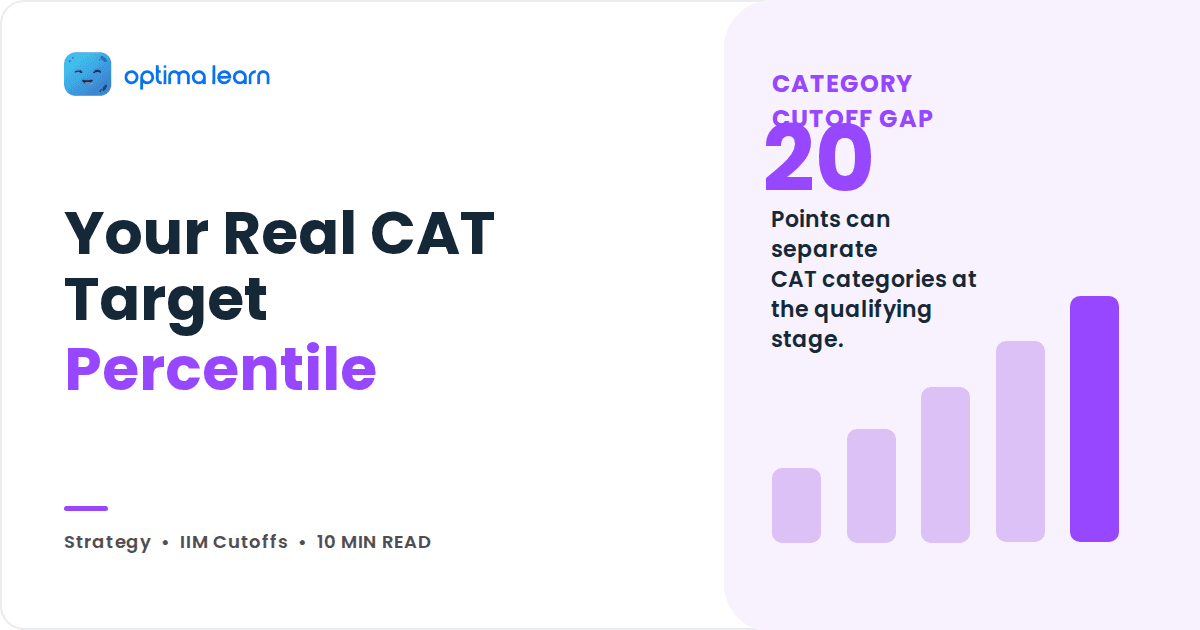 Cover graphic reading Your Real CAT Target Percentile, with a purple stat panel and a five bar ascending chart.