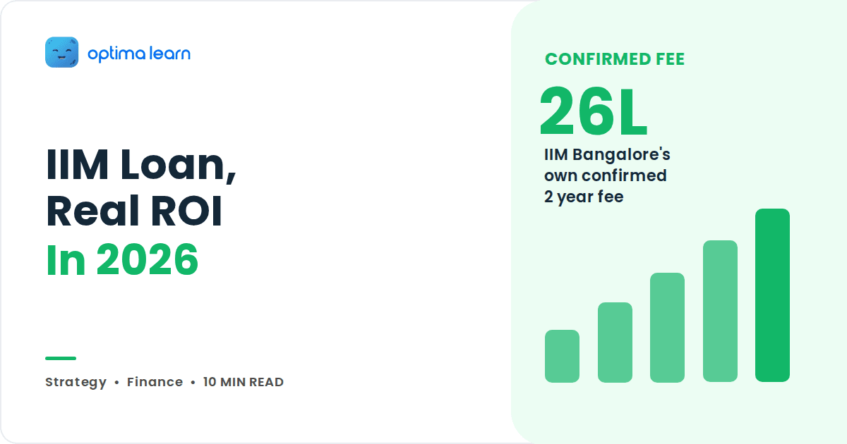 MBA Loan ROI 2026: Is 26 Lakh for an IIM Worth It?
