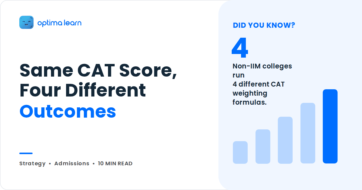 Non-IIM Colleges Accepting CAT Score: 4 Schools Ranked