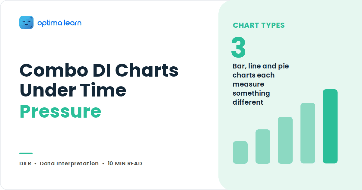 Combo DI Charts Under Time Pressure, Optima Learn CAT DILR blog cover with a 3 chart types stat panel