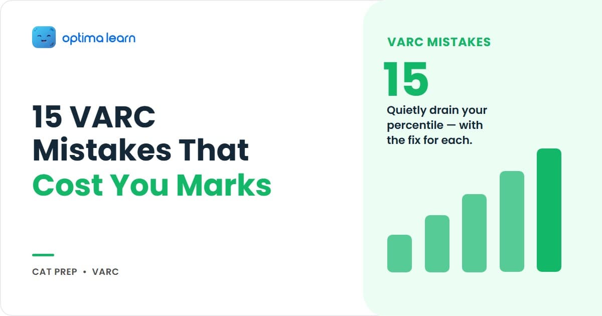 Optima Learn hero graphic for 15 CAT VARC mistakes, showing reading comprehension, verbal ability and selection error buckets on a purple gradient.