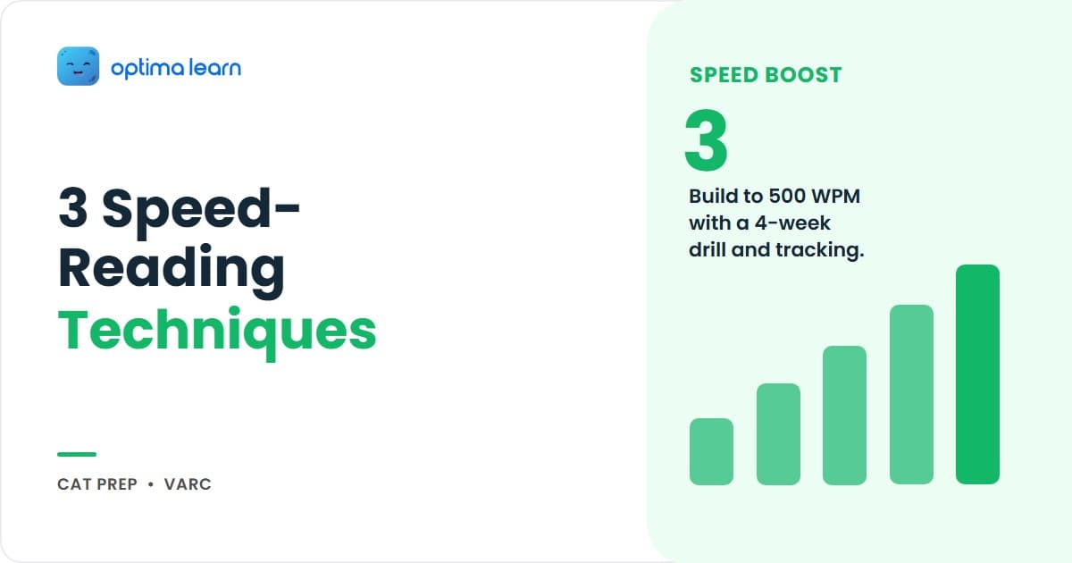 RC speed reading hero — three technique cards (Chunking, Regression Elimination, Meta-Guiding) with 4-week WPM targets and Optima Learn logo.