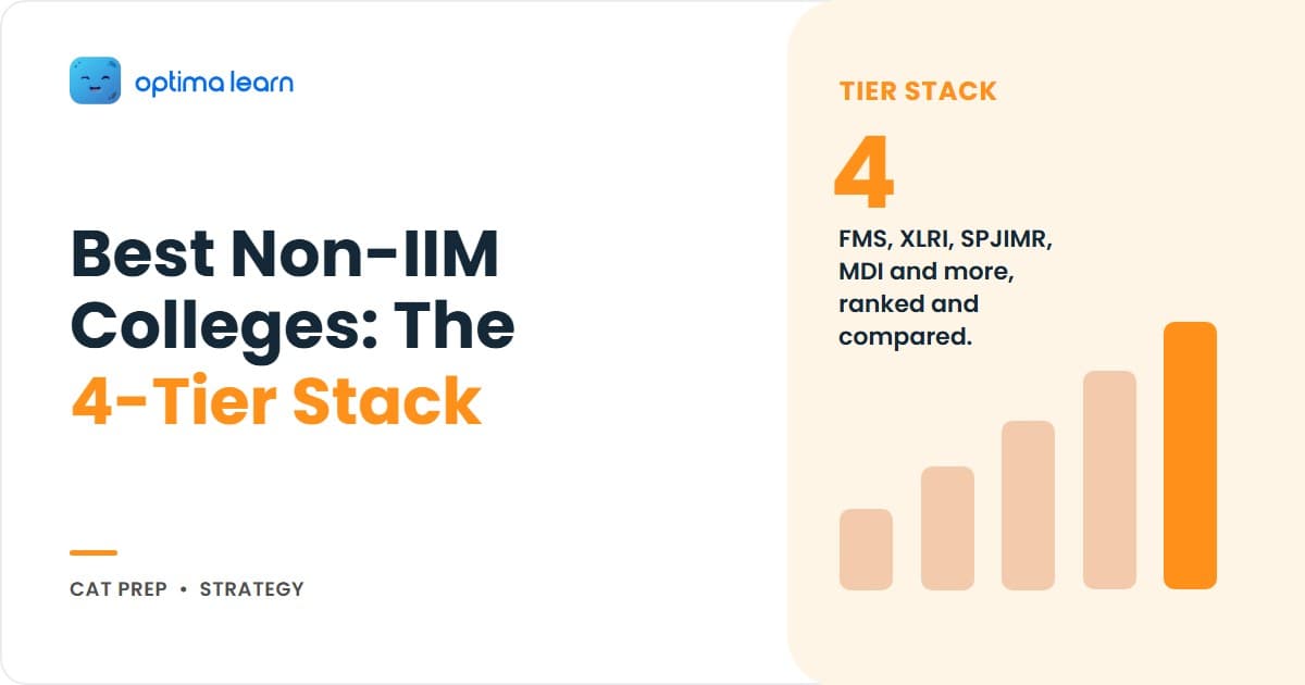 Non-IIM MBA colleges hero ranking FMS, XLRI, SPJIMR, MDI, IIFT, SIBM in a 4-tier stack with CAT 2026 cutoffs and placement averages.