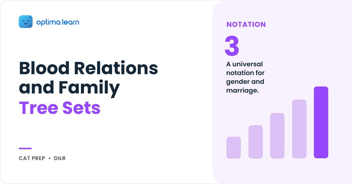 CAT DILR blood relations guide: a universal notation system for gender, marriage and generations, with three solved family tree sets.
