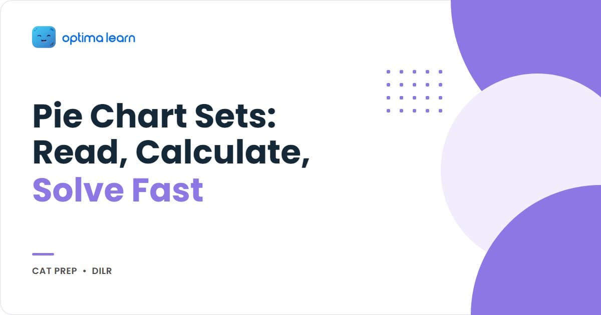 CAT DILR pie chart sets guide: the absolute-first reading method and percentage-change shortcut, with three fully solved DI sets.