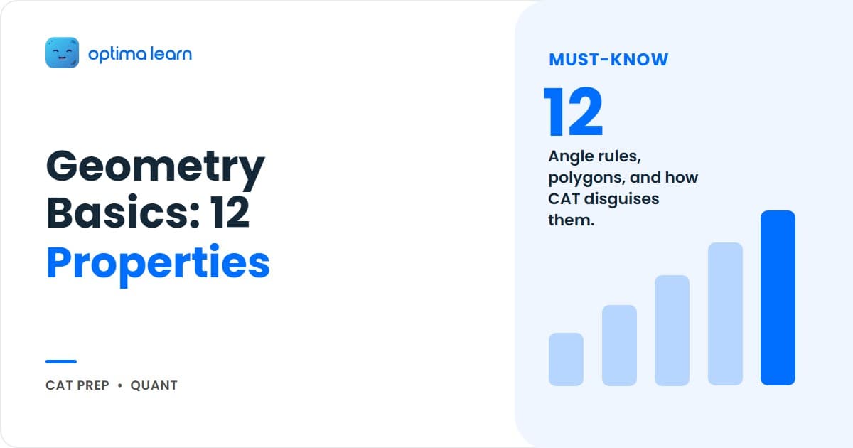 CAT 2026 geometry basics infographic with 12 essential properties covering angle rules, parallel line transversals, polygon formulas, and quadrilateral types on a light blue gradient with Optima Learn logo.