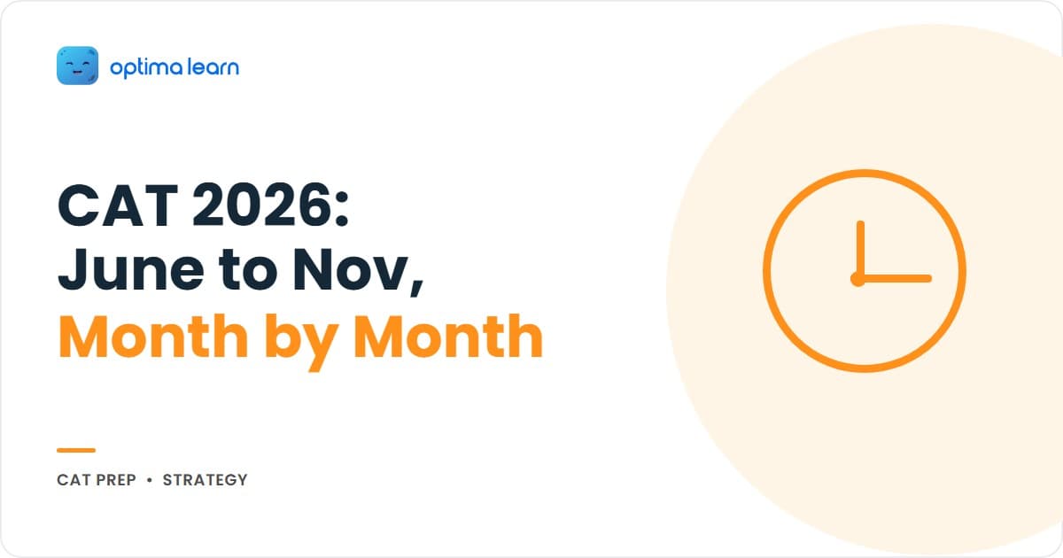 CAT 2026 preparation plan hero: 6-month June-November arc covering Foundation, Sectional, Mocks Phase 1 and 2, Simulation, and Taper phases with weekly hour blocks and mock cadence.