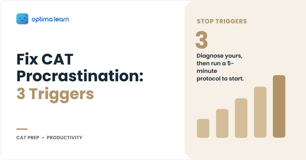 CAT 2026 procrastination fix showing the three triggers of task aversion, decision fatigue and perfectionism with a five-minute protocol for each.