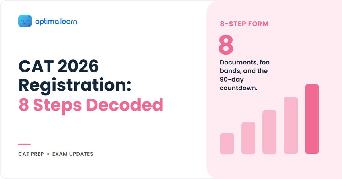 CAT 2026 registration hero: 4-card application stack covering eligibility decoder, 8-document vault, fee bands by category, and an 8-step walk-through teaser, with the IIM Indore CAT 2026 timeline anchor.